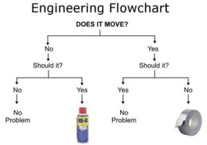 flowchart-done